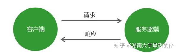 什么是网站优化