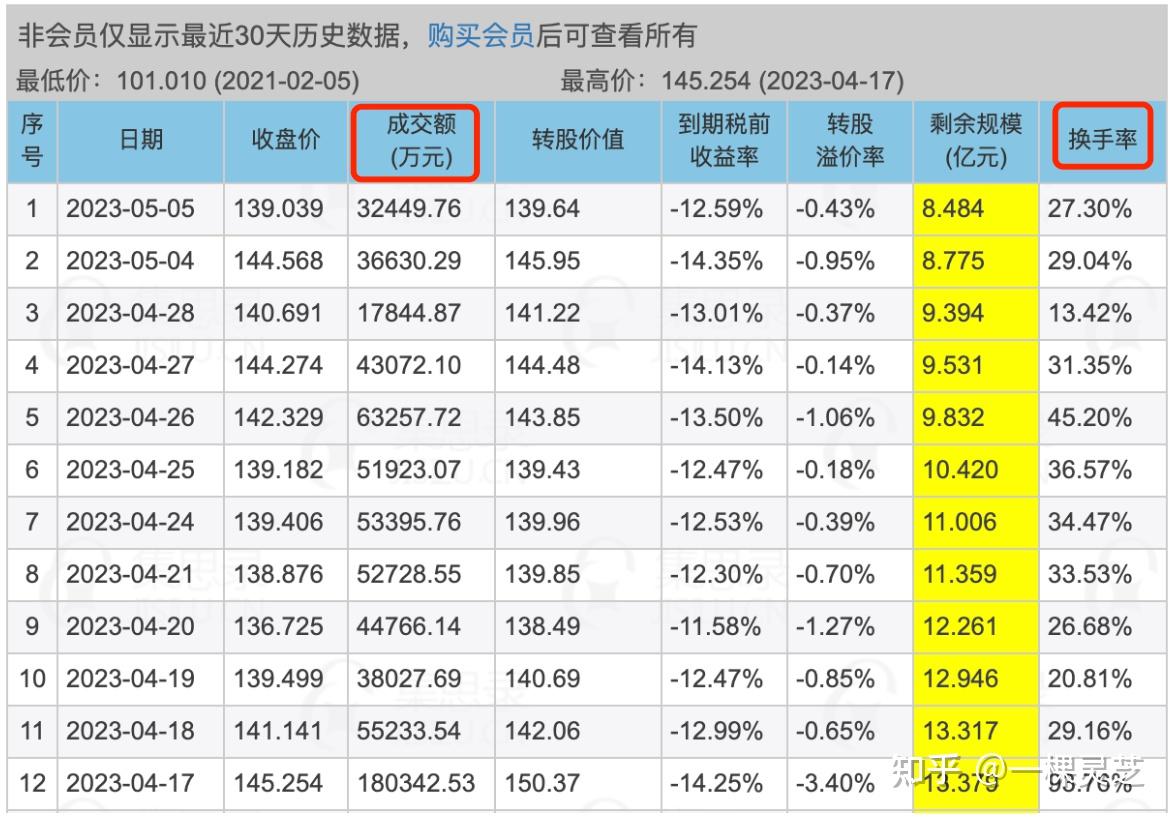 【可转债投资知识51】0基础小白快速玩赚可转债集思录手把手图文教程 - 知乎