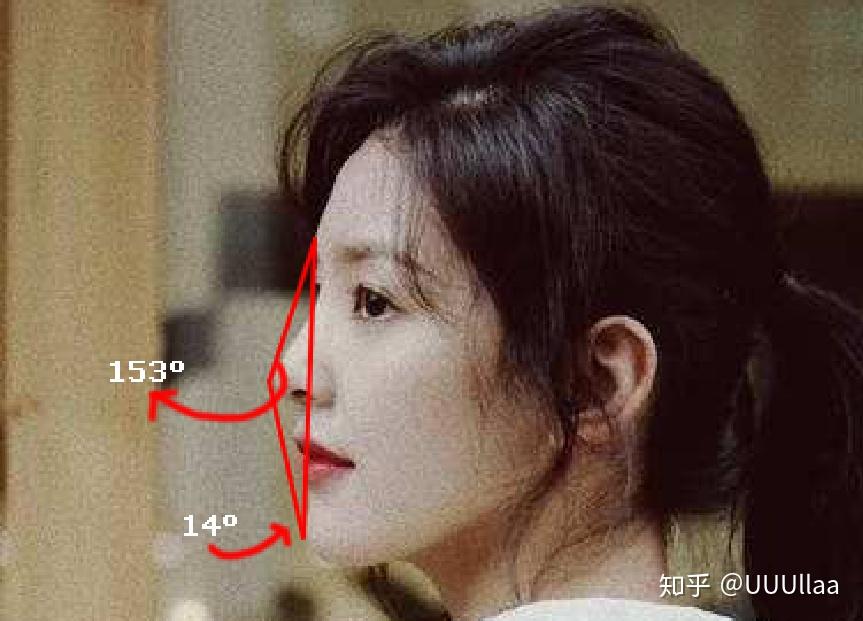 还有额头,额头最前点最好落在上下唇之间.