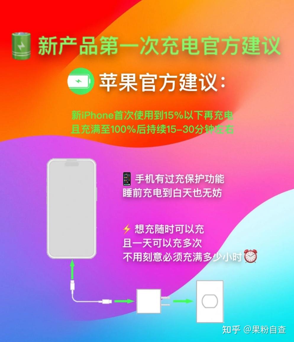 正确电池保养技巧!让你的iPhone电池保持在95%以上 - 知乎