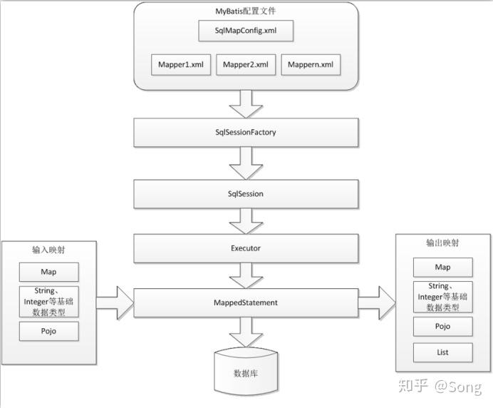 springboot-mybatis-plus-mybatis-plus-springboot-csdn