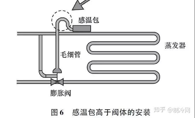 快来跟高手学习安装与调试膨胀阀的方法! - 知乎