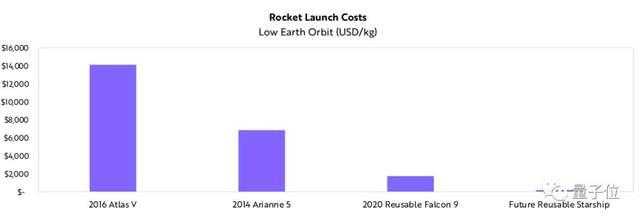 她因重仓马斯克和比特币封神!现在分享了十大2021技术趋势20 她因重仓马斯克和比特币封神!现在分享了十大2021技术趋势