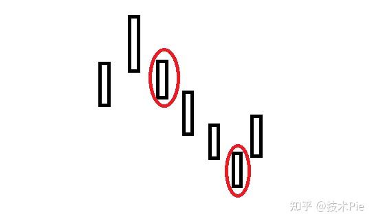 通達信纏論頂底分型選股公式,利用一筆進行優化 - 知乎