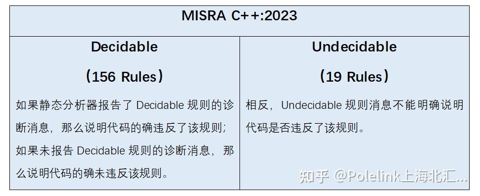 带你走近MISRA C++:2023 - 知乎