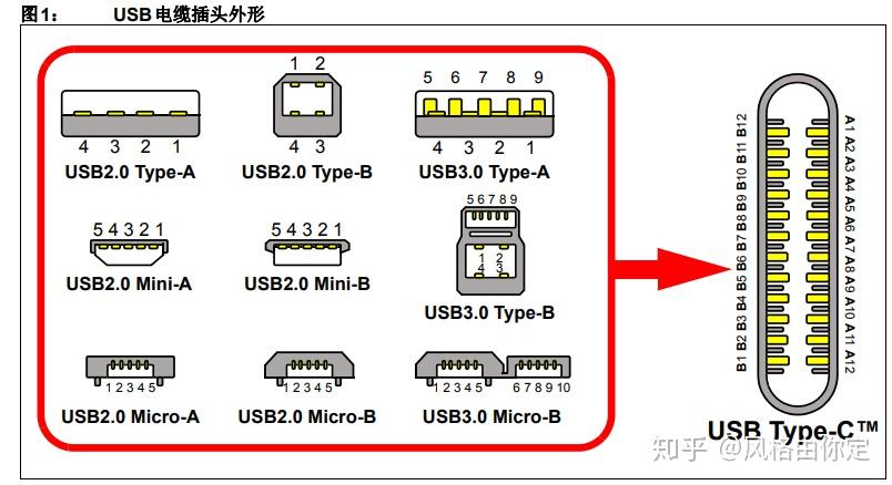 usb2.0与3.0的区别是什么? - 知乎