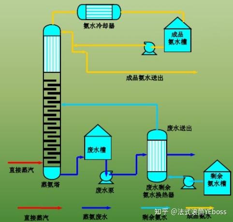 化工史话13: 上帝之手—合成氨