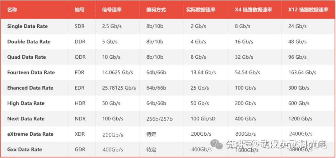什么是InfiniBand（IB）网络【干货】 - 知乎