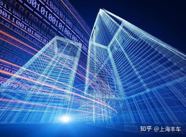 CRM系统的优势及选择-丰车