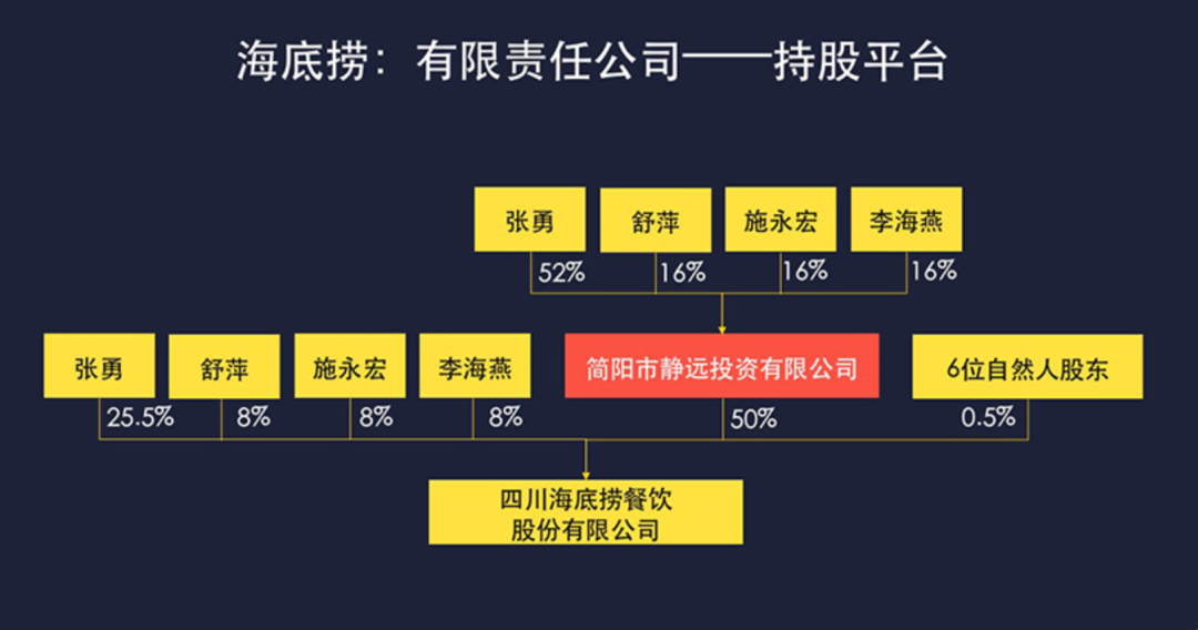 二,为什么要设立持股平台?