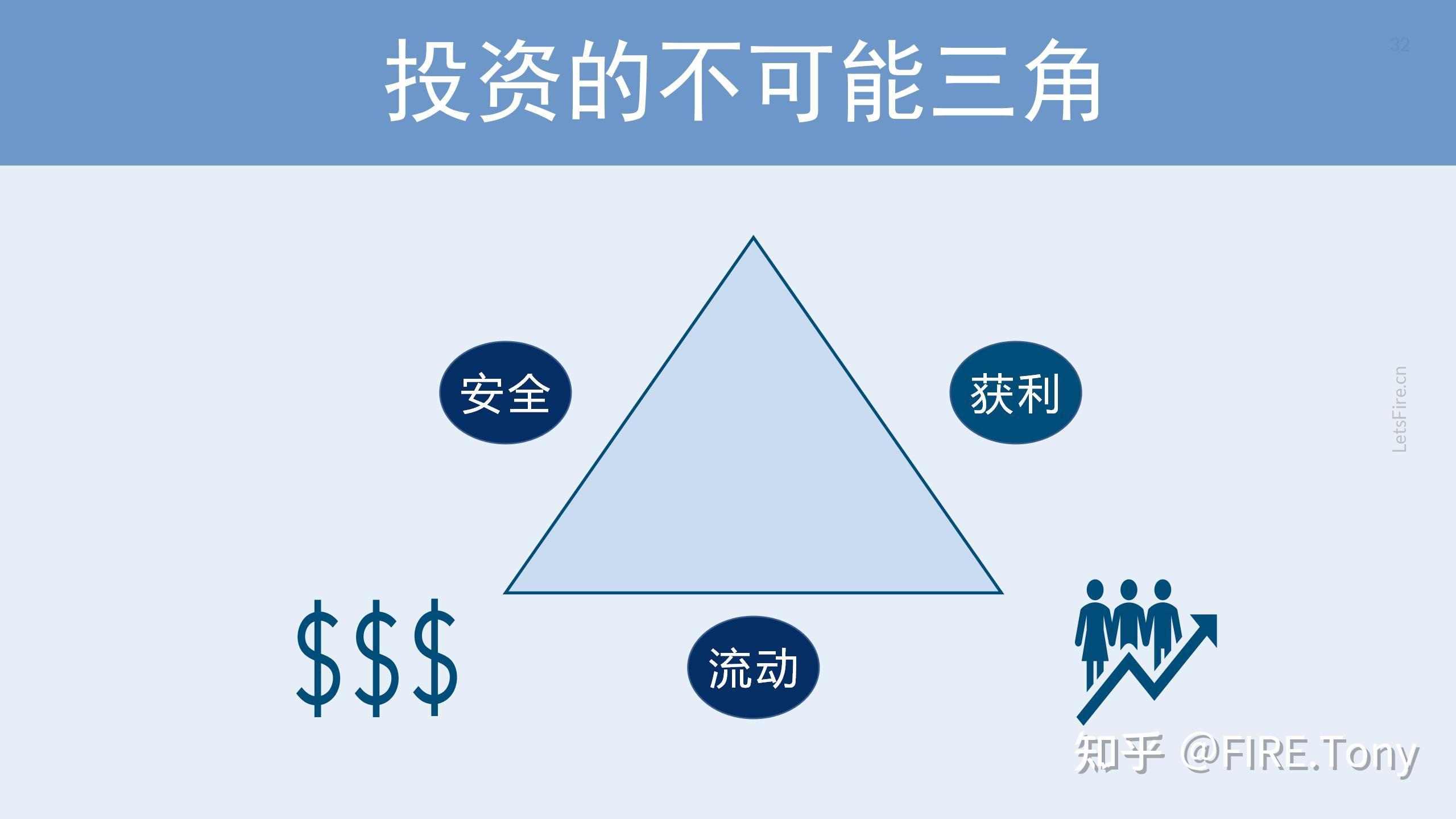 涨的时候跟着赚 跌的时候不必赔 真有这样的事吗?