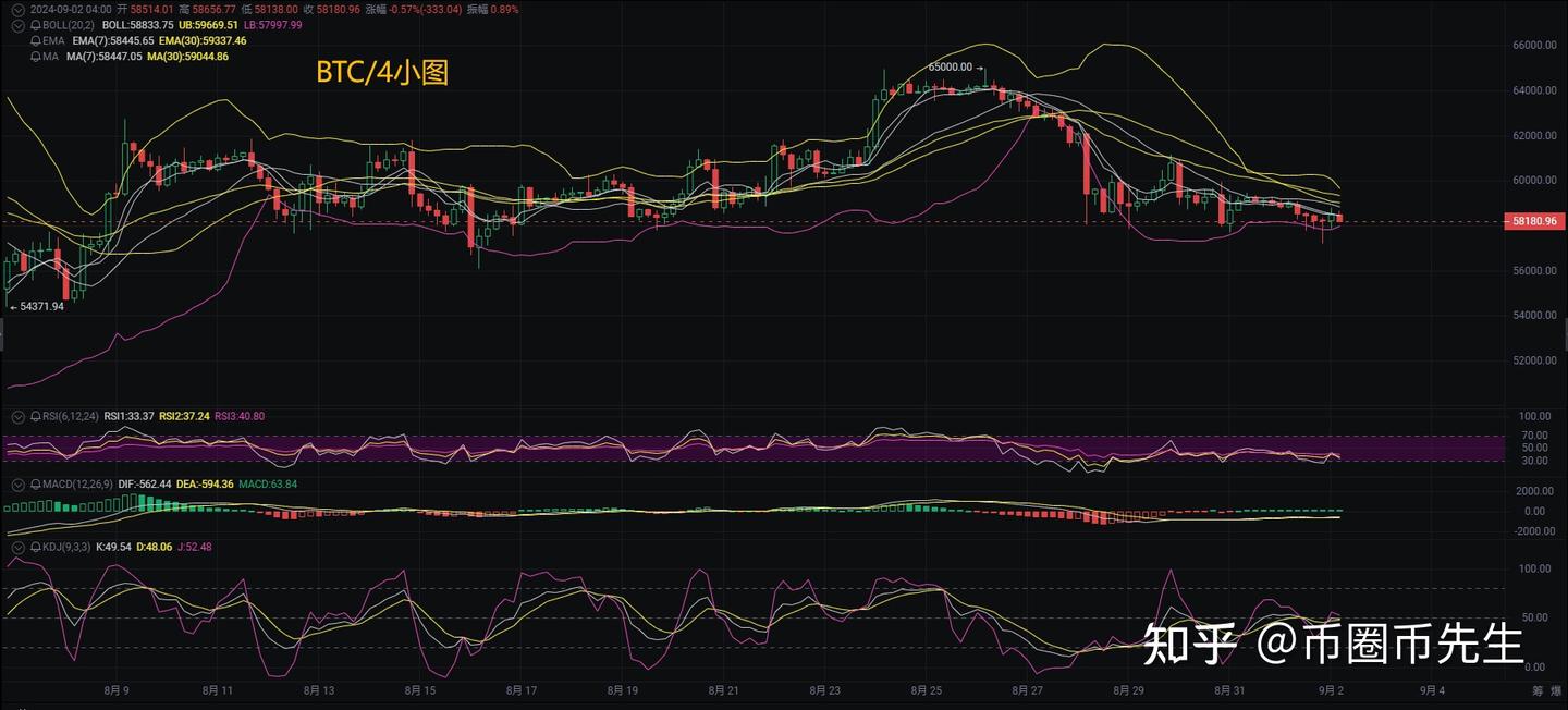 币圈币先生：9.2比特币，以太坊最新行情分析参考，附操作思路- 知乎