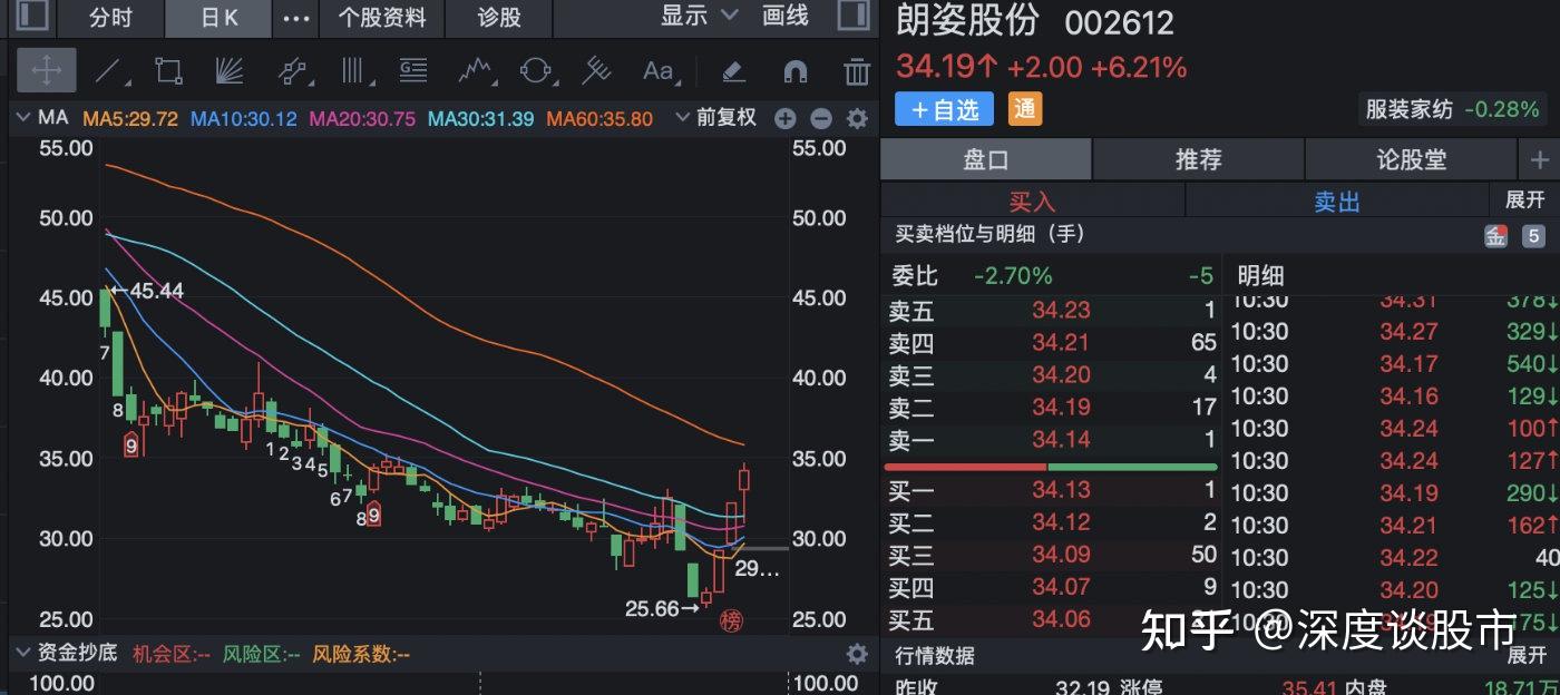 朗姿股份(002612)