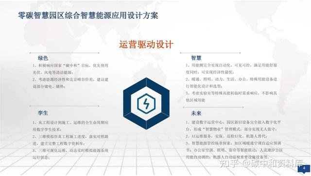 如何建设零碳园区:挑战、案例与方案(附下载) - 知乎