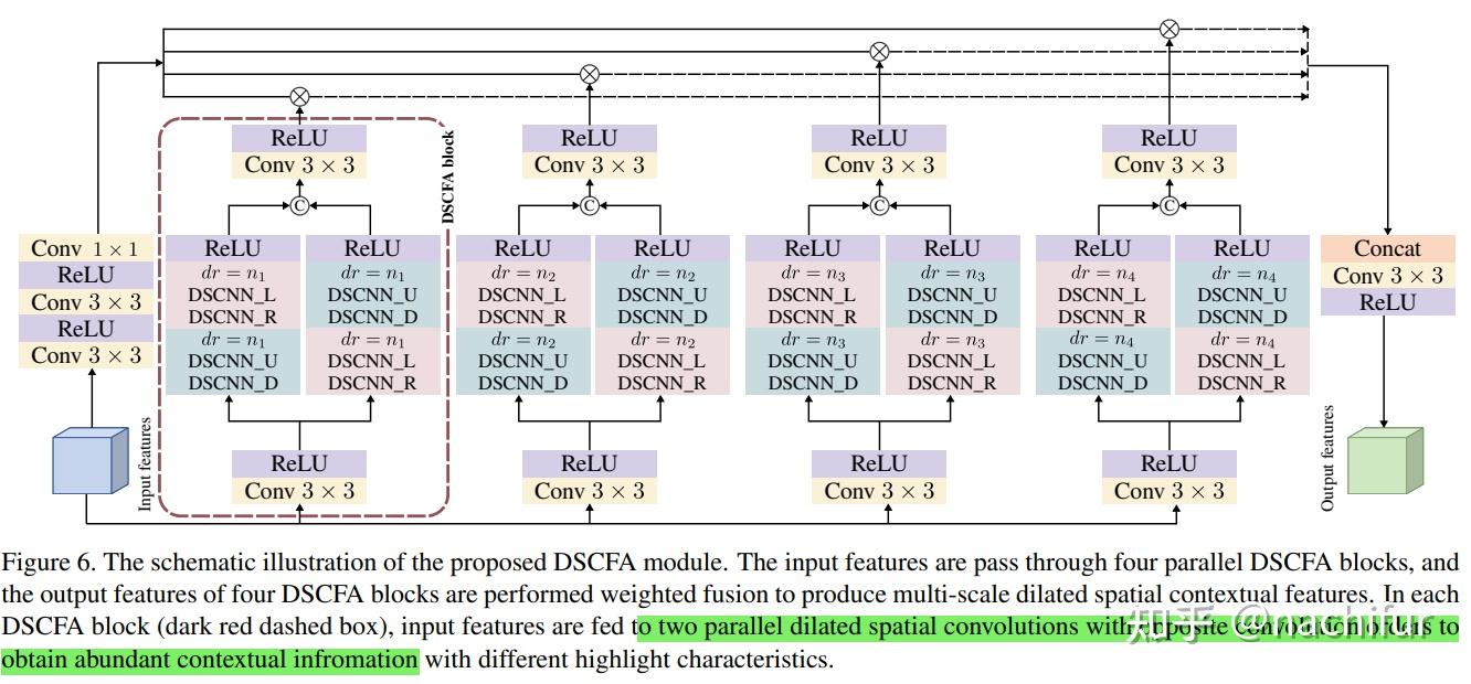 A Multi-Task Network for Joint Specular Highlight Detection and Removal ...