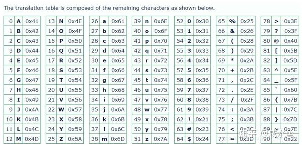 python base64 decode function