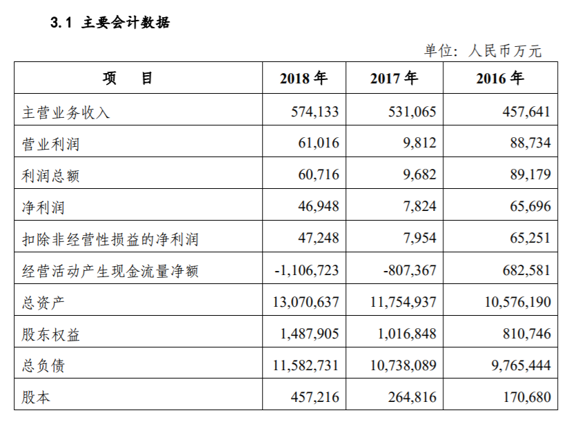 合計起價835億元柳州銀行25億股股權將被司法拍賣拍賣公告現中美天元