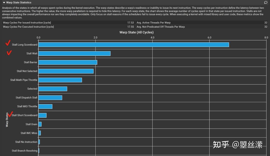 用Nsight Compute分析NV GPGPU流水线的Stall 知乎