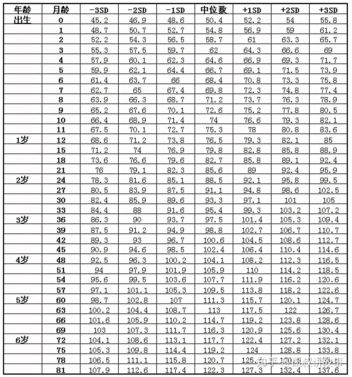 女性身高=(父亲身高 母亲身高 -13)÷2(cm)正负误差6cm男性身高=(父亲