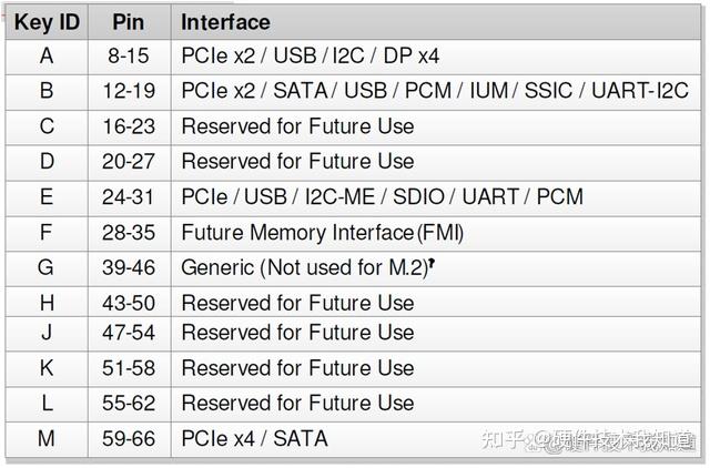 Api M 2 什么是M.2?M.2的机械规格如何? - 知乎