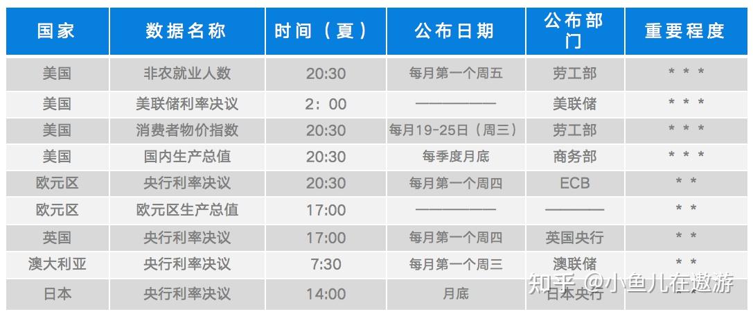 外汇基础知识（二）及如何在外汇交易中获利 知乎 