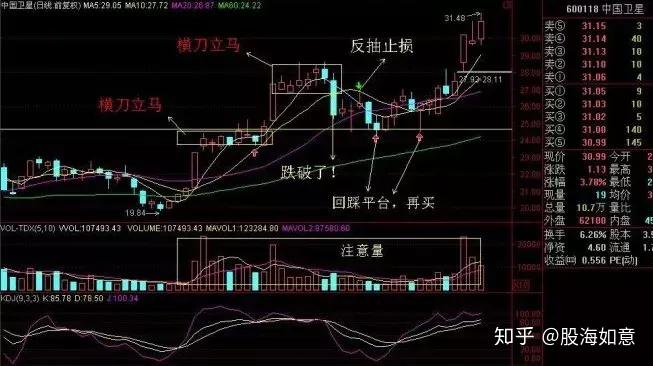 有本事的人都是深藏不露超短線陰線買入法值得閱讀100遍