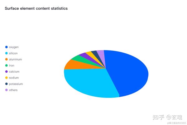 探索 VChart 图表库：简单、易用、强大、炫酷的可视化利器 - 知乎