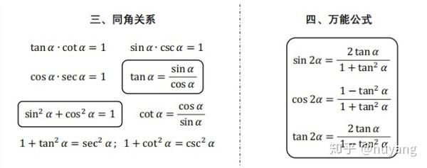 三角函数转换关系图图片