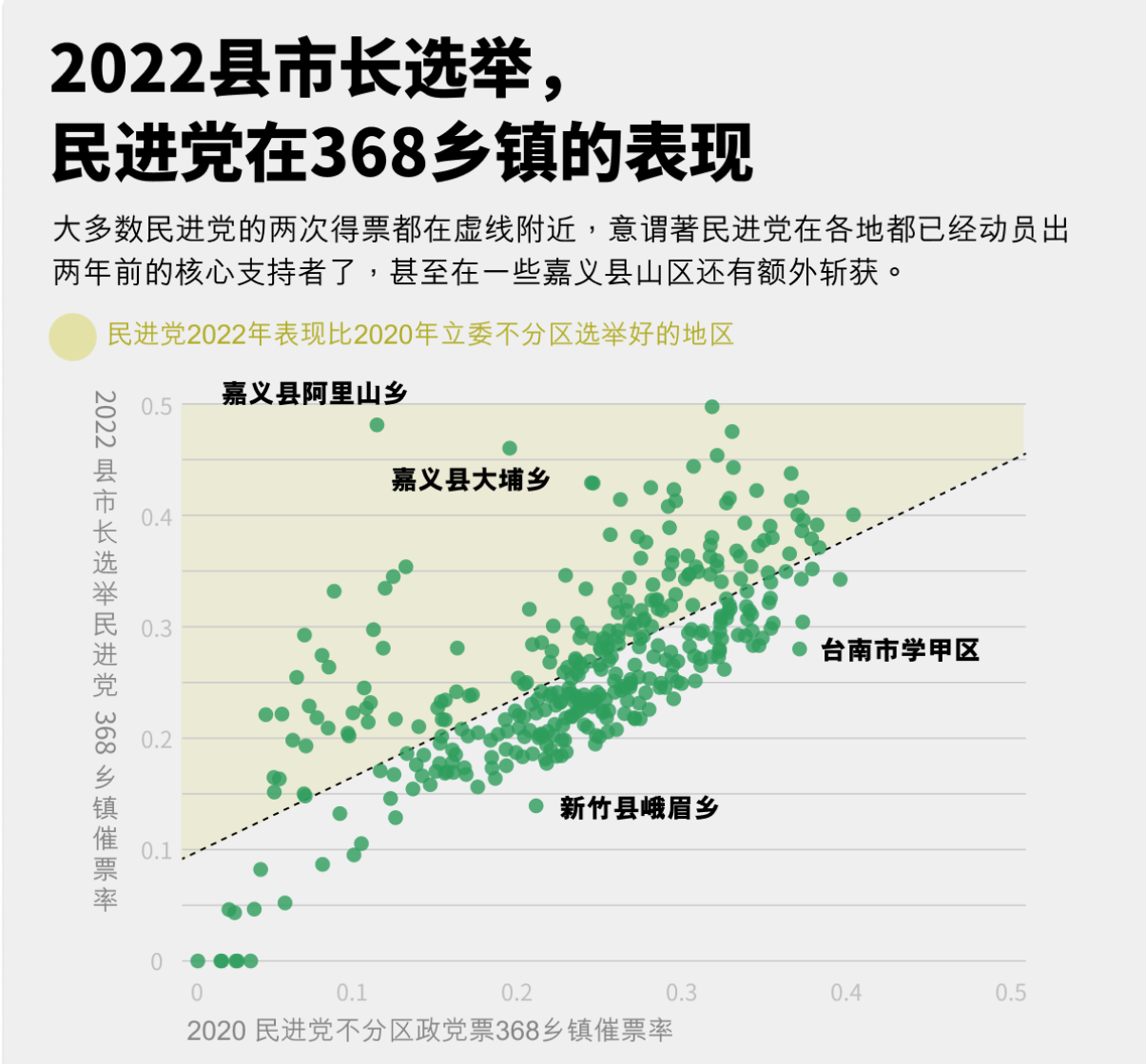 2022九合一大选复盘：民进党中产阶级选票流失（多图） - 知乎