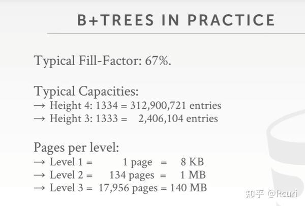 Cmu15-445 Tree Indexes - 知乎