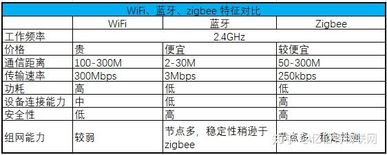 wlan和wifi的区别图片