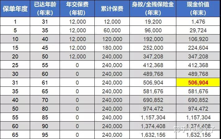 换个角度思考重疾险