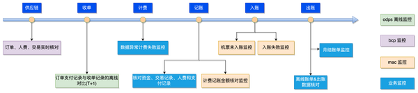 账单日和还款日一般隔多少天_erp对账单_账单二次分期