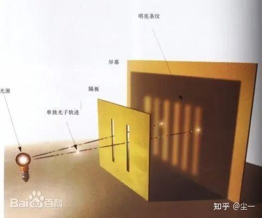 量子力学观察者效应解释(量子力学的观察者是如何定义的)