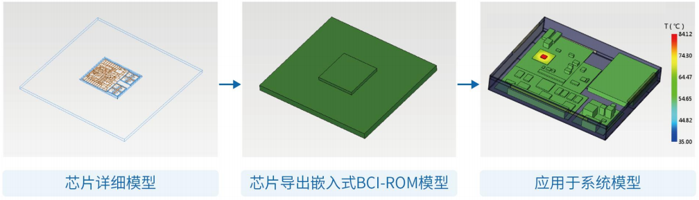 电子散热仿真效率狂飙20倍！Simdroid-EC关键技术全揭秘的图15