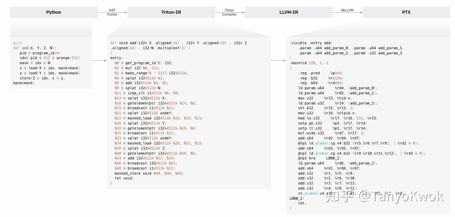  pytorch 2 0 inductor 