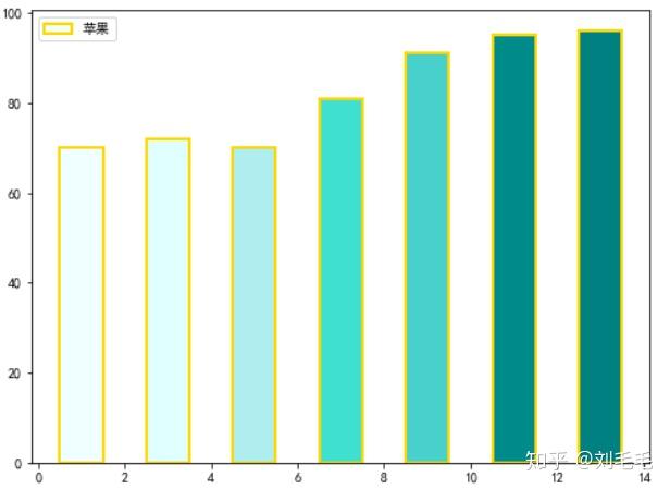 matplotlib.pyplot常用函数讲解大全（一） - 知乎