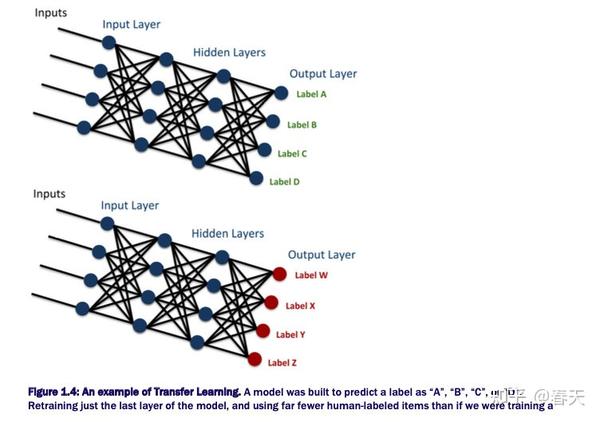 Inner Loop Machine Learning 【阅读笔记】人在回路机器学习 Human-in-the-Loop Machine Learning(一) - 知乎