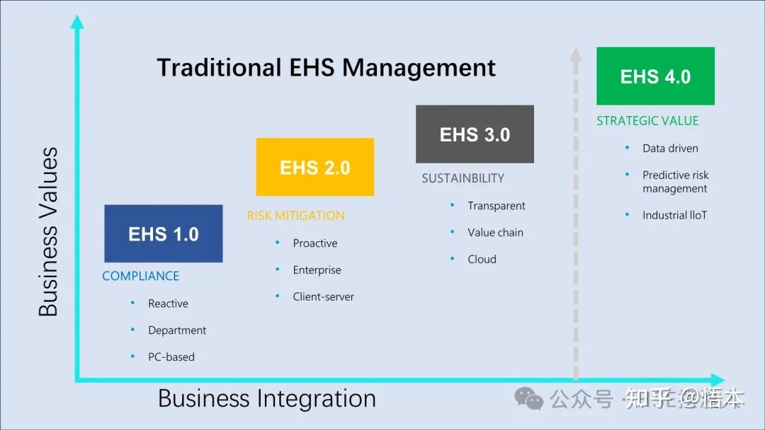 EHS信息化化探索之小试牛刀 - 知乎