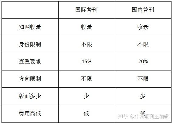 云师大毕业证（云南开放大学？没听说过什么大学）