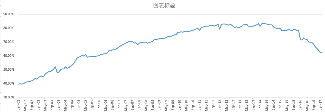 许哲:美联储缩表意味着什么?