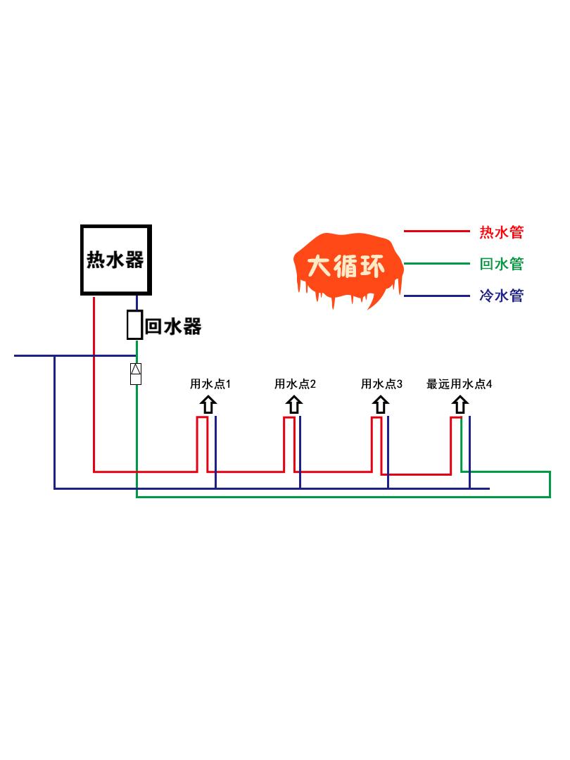 别墅装修丨大循环,小循环该怎么选?