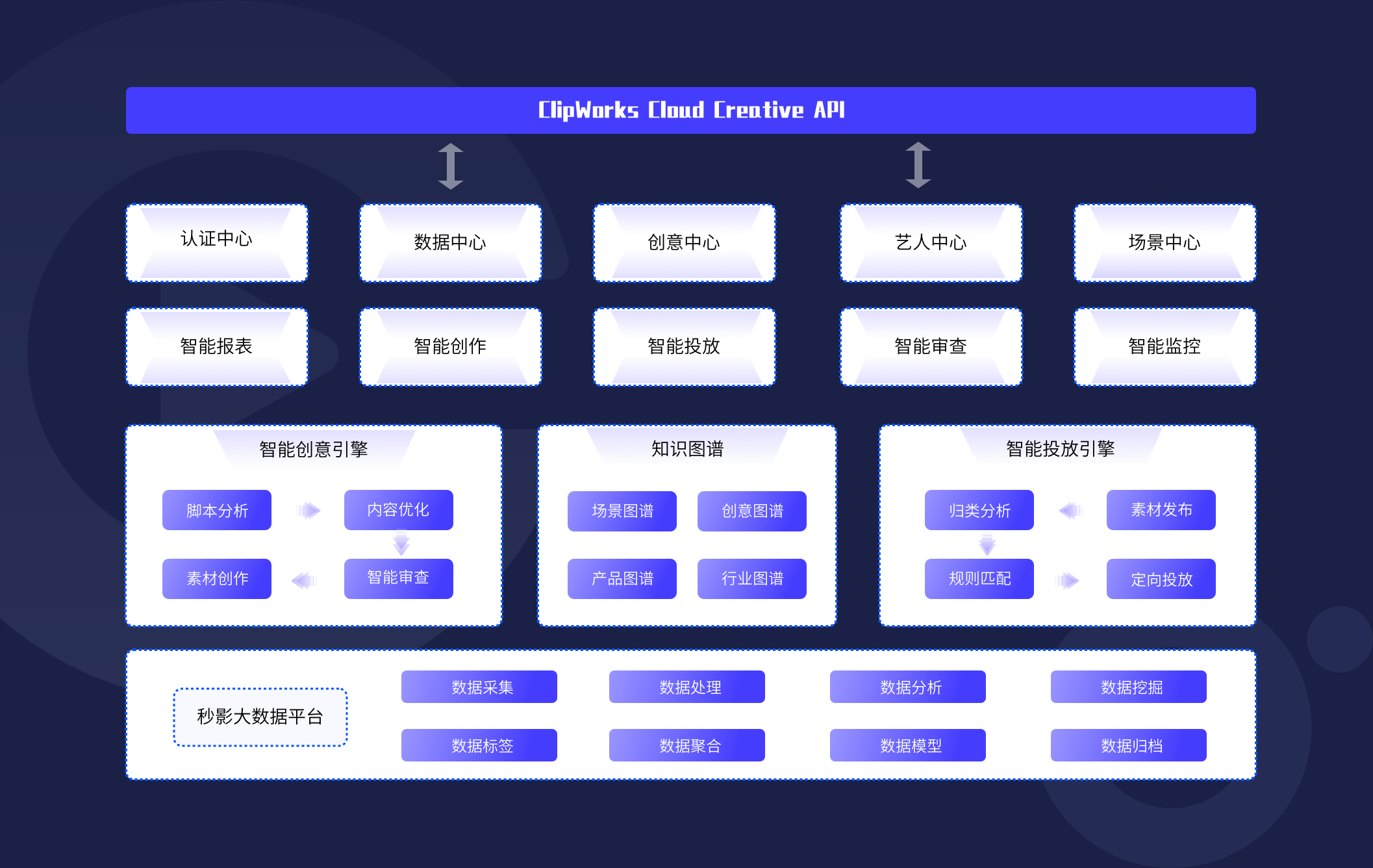 saas系统（saas软件是干嘛的） saas体系
（saas软件是干嘛的）〔saas软件是什么〕 新闻资讯