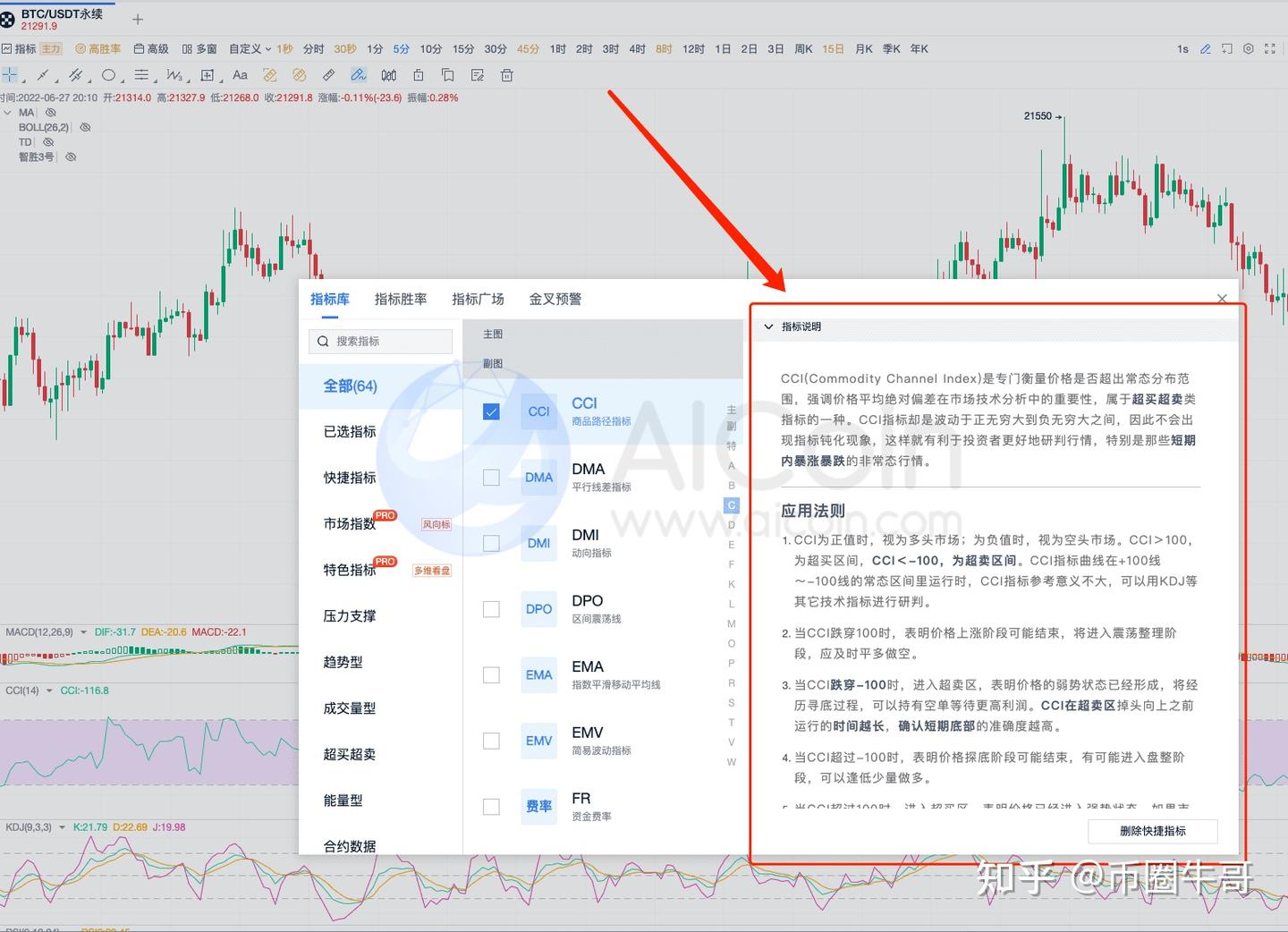 CCI顺势指标，如何判断买卖点？ - 知乎
