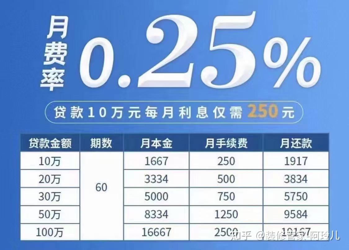东莞贷款贷款银行流水不够 zhuanlan.zhihu.com