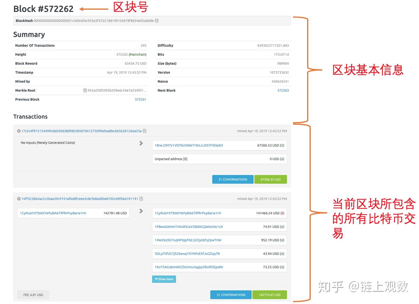 如何挖掘链上数据的价值 如何挖掘链上数据的价值