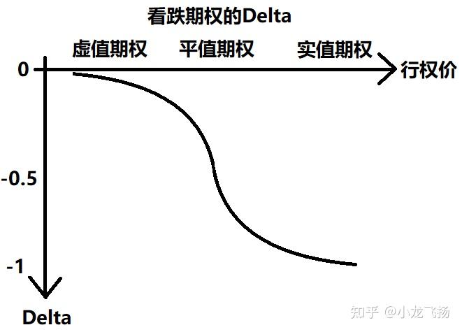 期权进阶-希腊字母全解析(Delta、Gamma、Theta、Vega) - 知乎