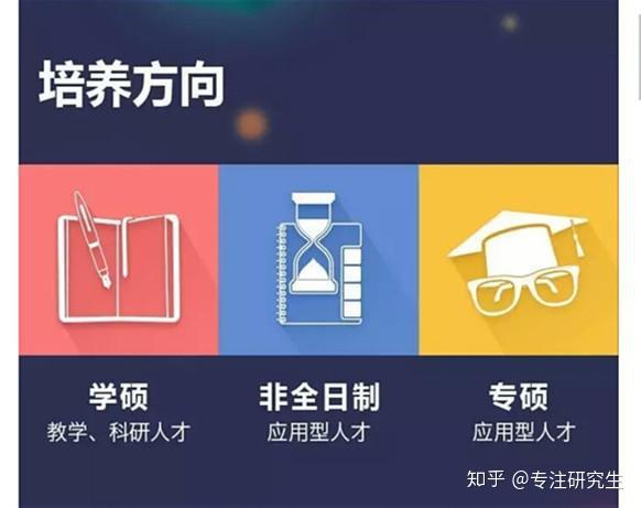 一文秒懂非全日制研究生：包括报名流程、学费、考试 - 知乎