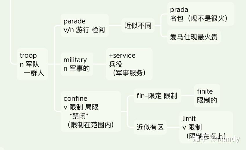 考研英语单词怎么快速记住? - 知乎