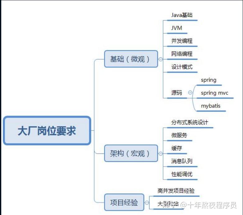 Java 程序员被逼迫,挣着卖白菜的钱,操着卖白粉的心,java 语言入门 - 知乎